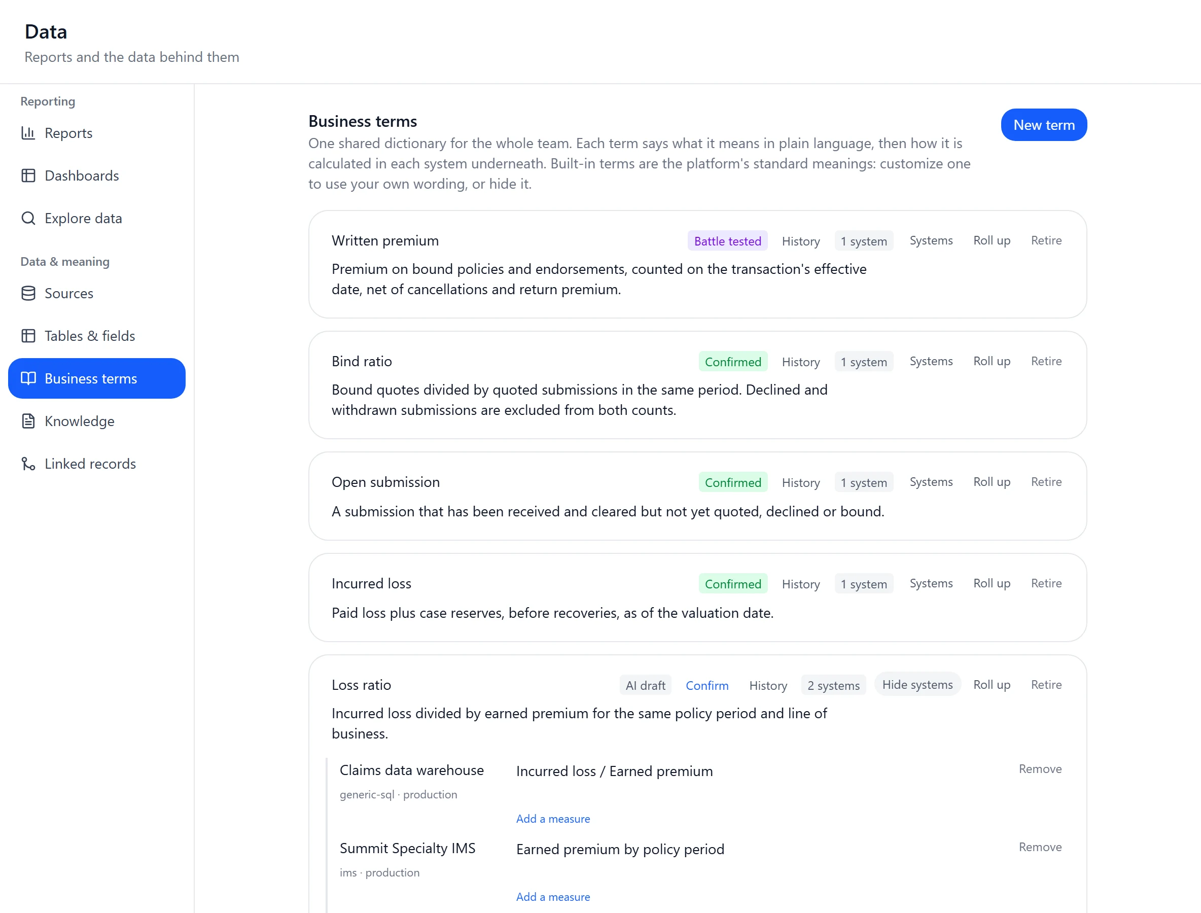 Business terms in the Data module: written premium, bind ratio and loss ratio defined once, with loss ratio mapped across a claims warehouse and the policy system